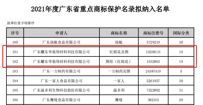 2022.3廣東重點商標名錄-2.png